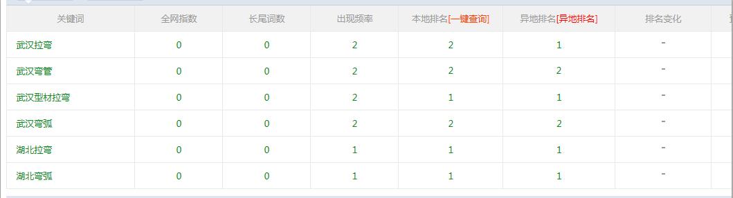 ���������Wվ�ٶ����� www.whjclawan.com